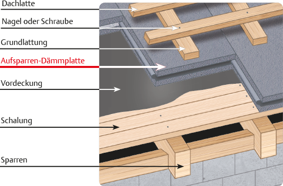 Aufsparren-Dämmplatten TEC 