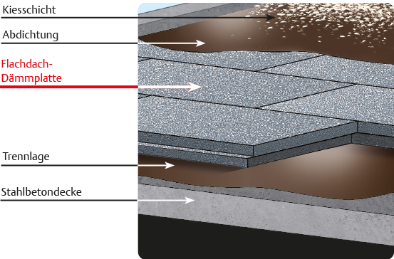 Flachdach-Dämmplatten TEC SILVER