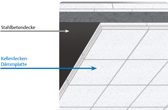 Kellerdecken-Dämmplatten