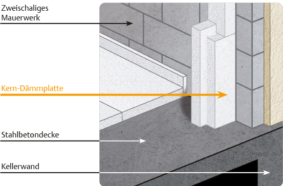 Kern-Dämmplatten