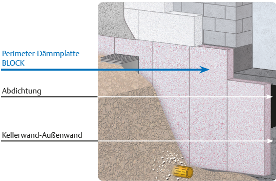 Perimeter- und Sockel-Dämmplatte 035 PERI-BLOCK