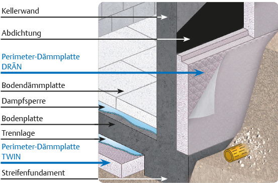 Perimeter-Dämmplatten PERI-DRÄN