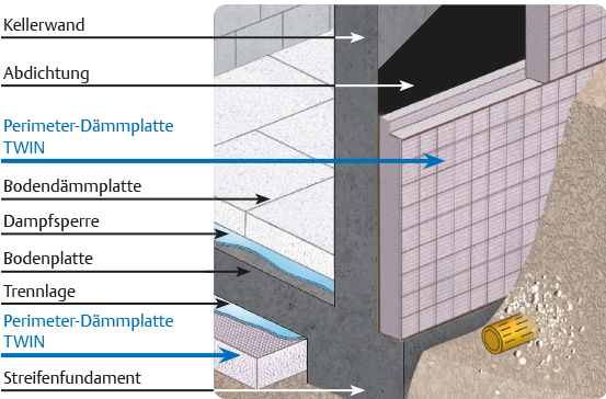 Perimeter- und Sockel-Dämmplatte 035 TWIN 3m