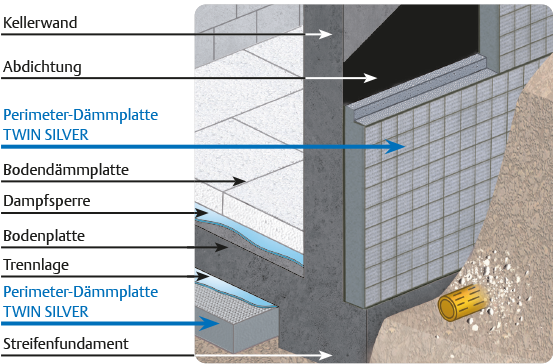 Perimeter- und Sockel-Dämmplatte 032 SILVER TWIN