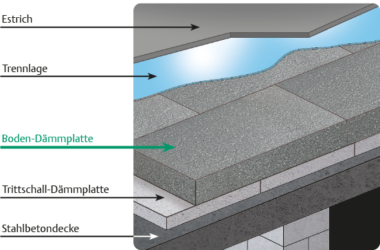 Boden-Dämmplatten SILVER