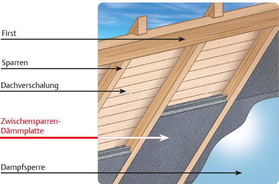 Zwischensparren-Dämmplatten TEC SILVER